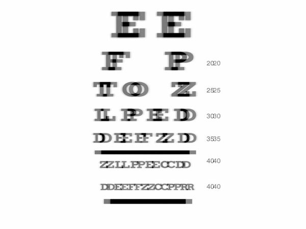 Eye chart with blurred, doubled letters